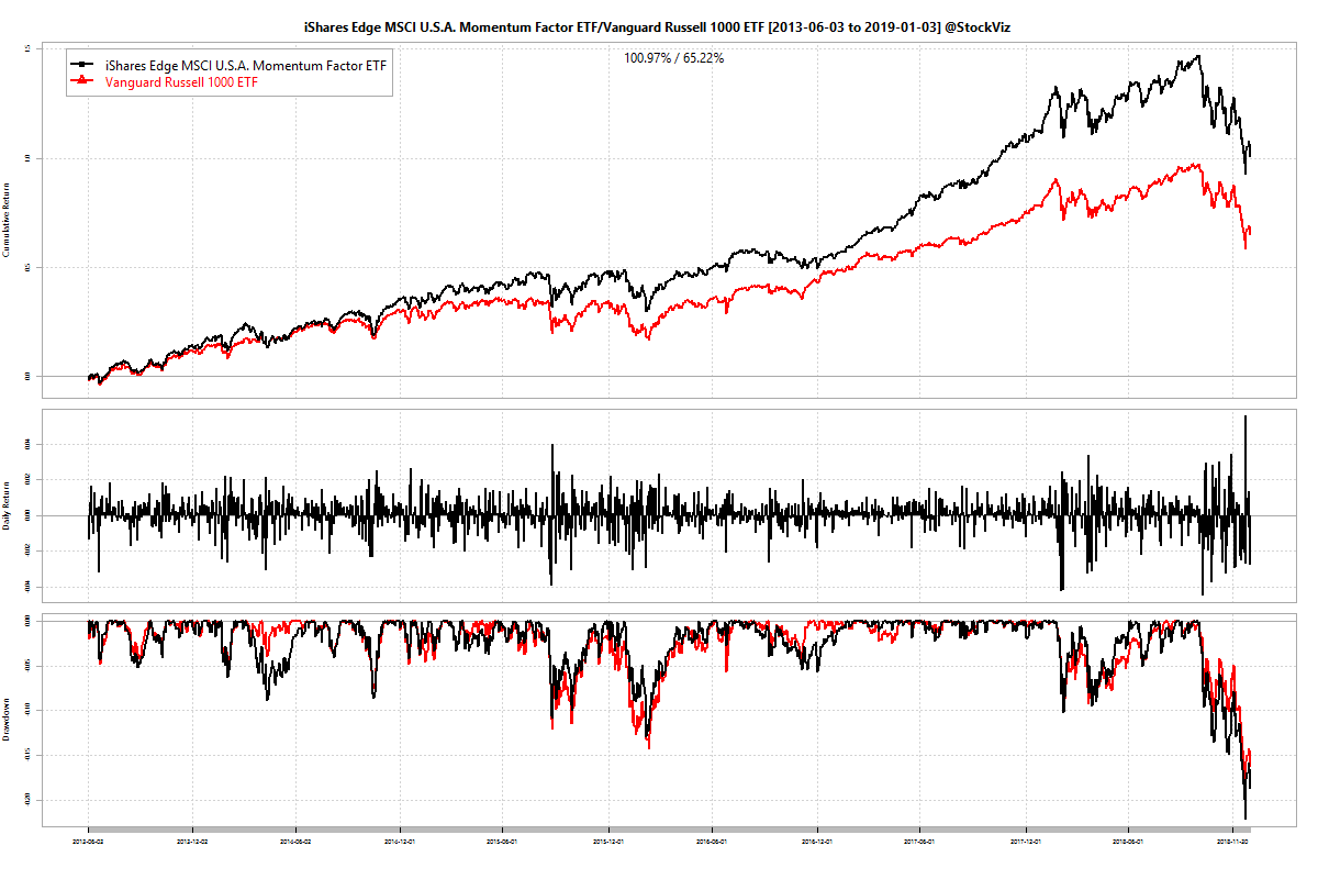 Russell 1000 Vs S P 500 Chart