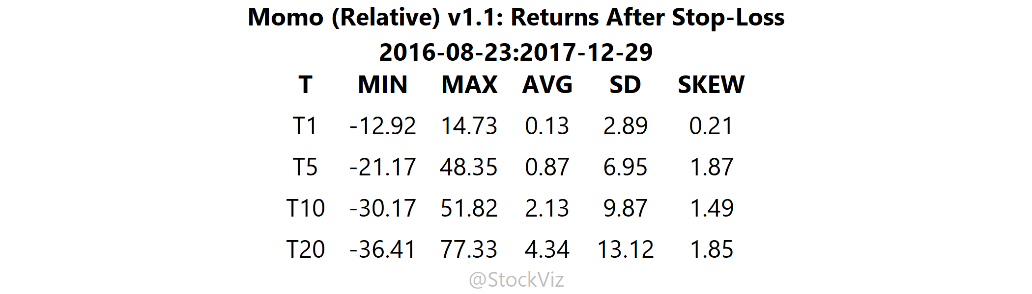Momo (Relative) v1.1.density-table.2016-08-23.2017-12-29