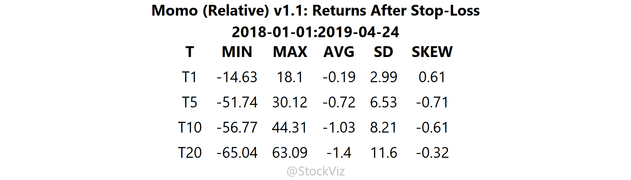 Momo (Relative) v1.1.density-table.2018-01-01.2019-04-24